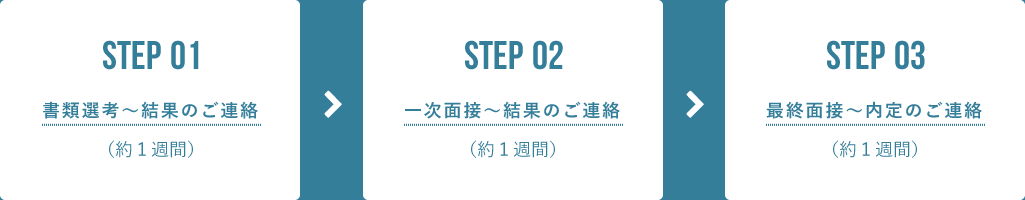 ＜正社員＞ ご応募から採用までのスケジュール