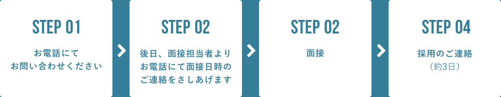＜パート・アルバイト＞ ご応募から採用までのスケジュール